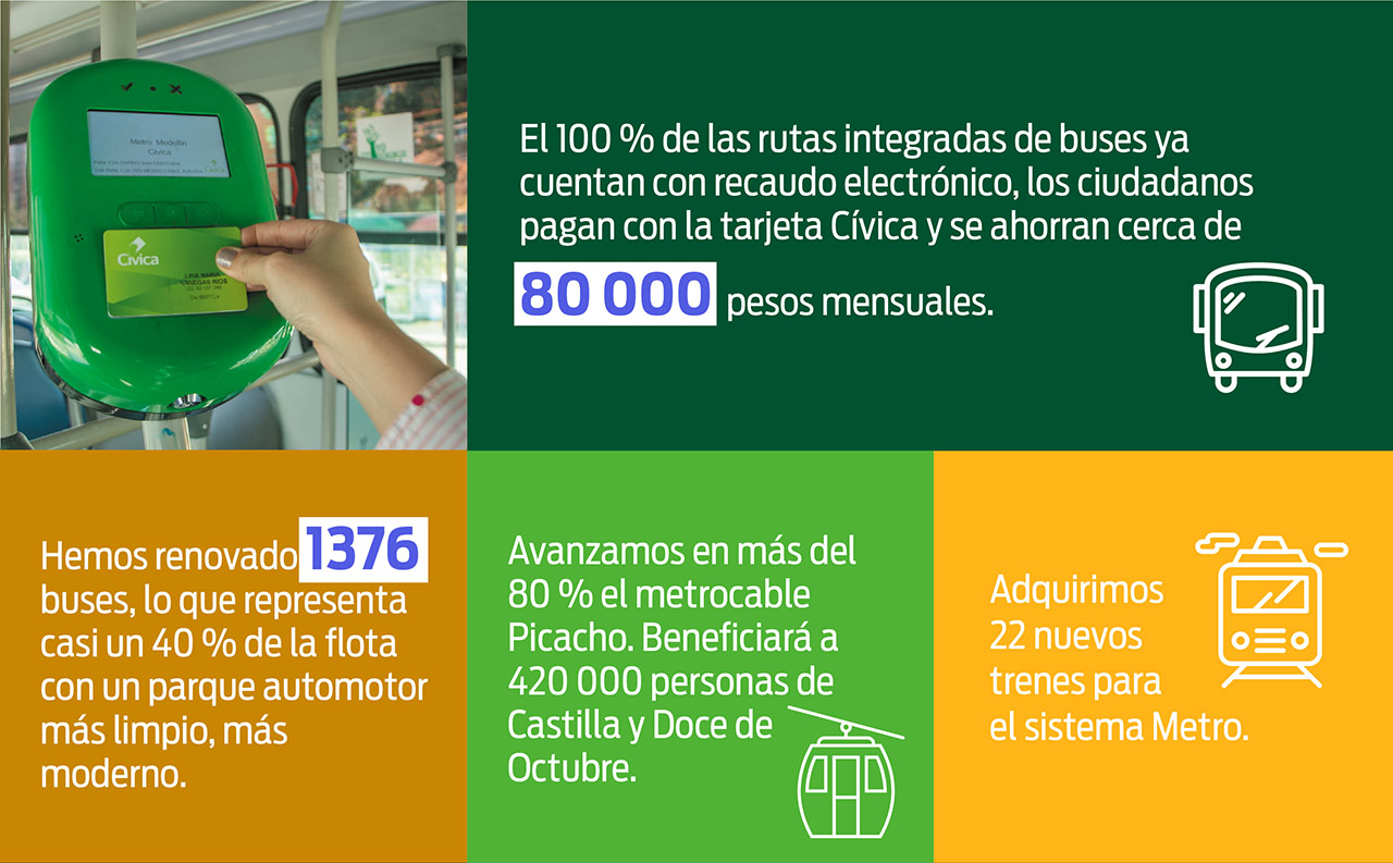 Movilidad eléctrica